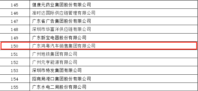 开门红丨乐动·网站注册-乐动online(中国)荣登广东企业500强等三大榜单(图2) 开门红丨乐动·网站注册-乐动online(中国)荣登广东企业500强等三大榜单(图2)