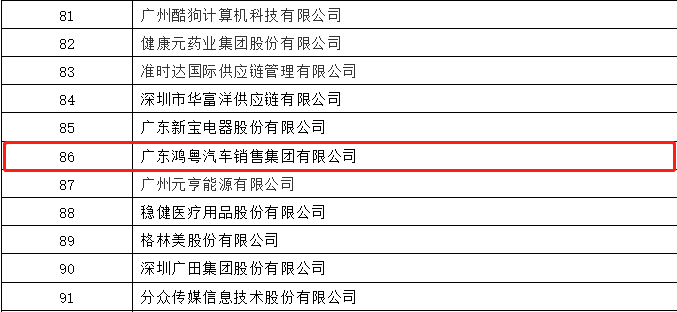 开门红丨乐动·网站注册-乐动online(中国)荣登广东企业500强等三大榜单(图3) 开门红丨乐动·网站注册-乐动online(中国)荣登广东企业500强等三大榜单(图3)