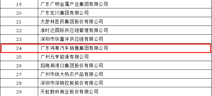 开门红丨乐动·网站注册-乐动online(中国)荣登广东企业500强等三大榜单(图4) 开门红丨乐动·网站注册-乐动online(中国)荣登广东企业500强等三大榜单(图4)
