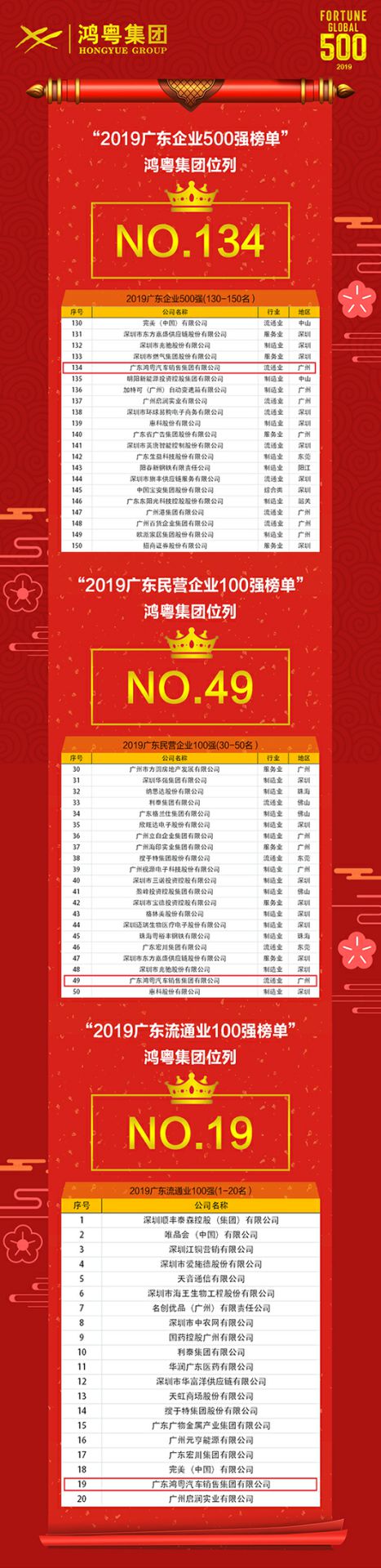 喜讯！乐动·网站注册-乐动online(中国)上榜广东企业500强等三大榜单(图4)