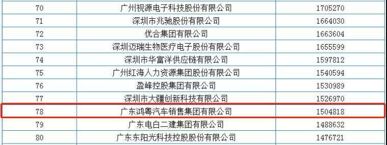 喜报丨乐动·网站注册-乐动online(中国)荣获2020广东省民营企业百强(图2) 喜报丨乐动·网站注册-乐动online(中国)荣获2020广东省民营企业百强(图2)